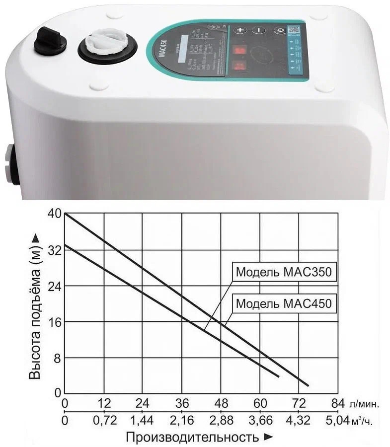 Станция насосная LEO модель MAC 450 - фото 5