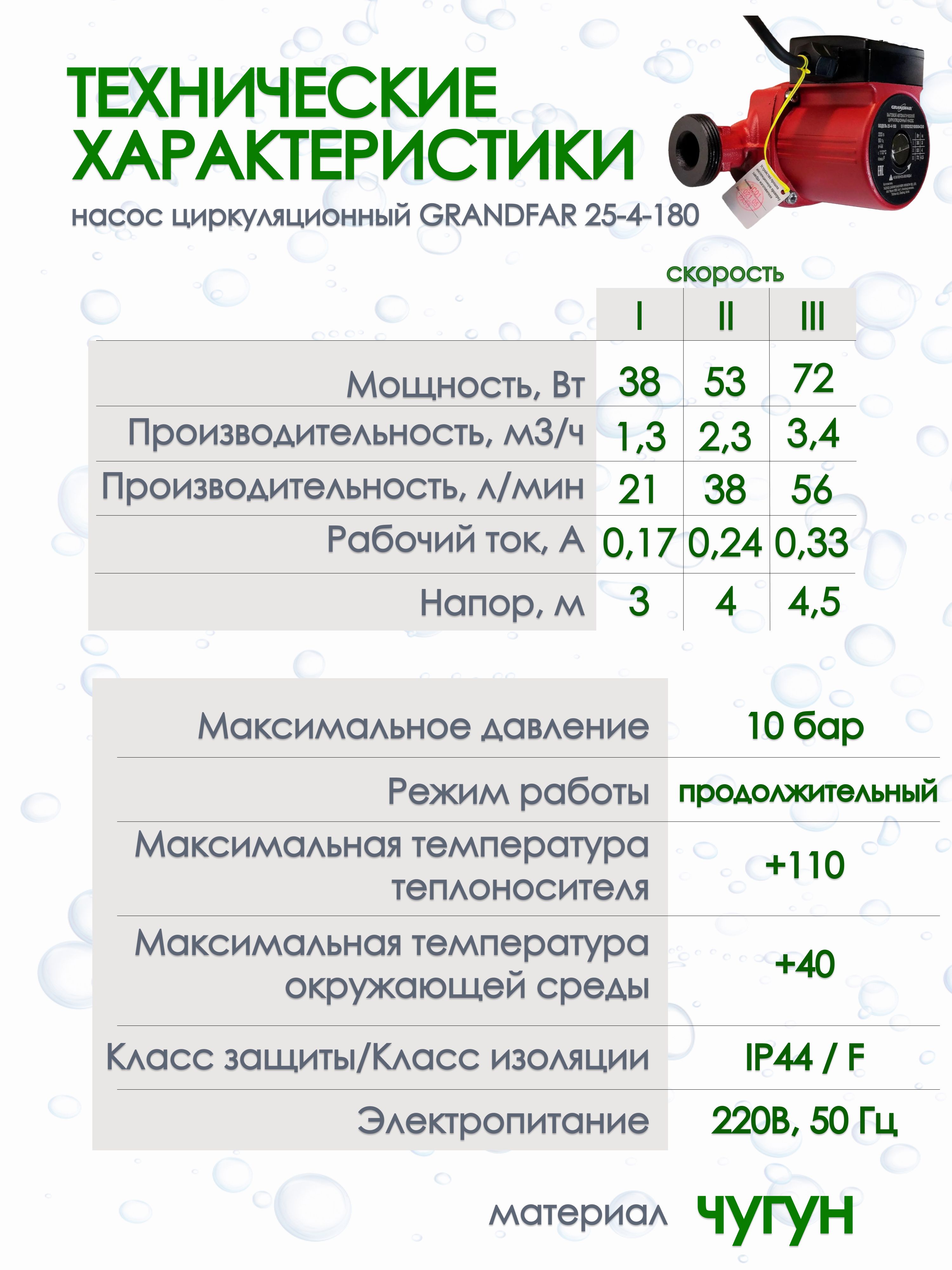 Насос циркуляционный Grandfar 25/4 180 - фото 2 Насос циркуляционный Grandfar 25/4 180 - фото 2