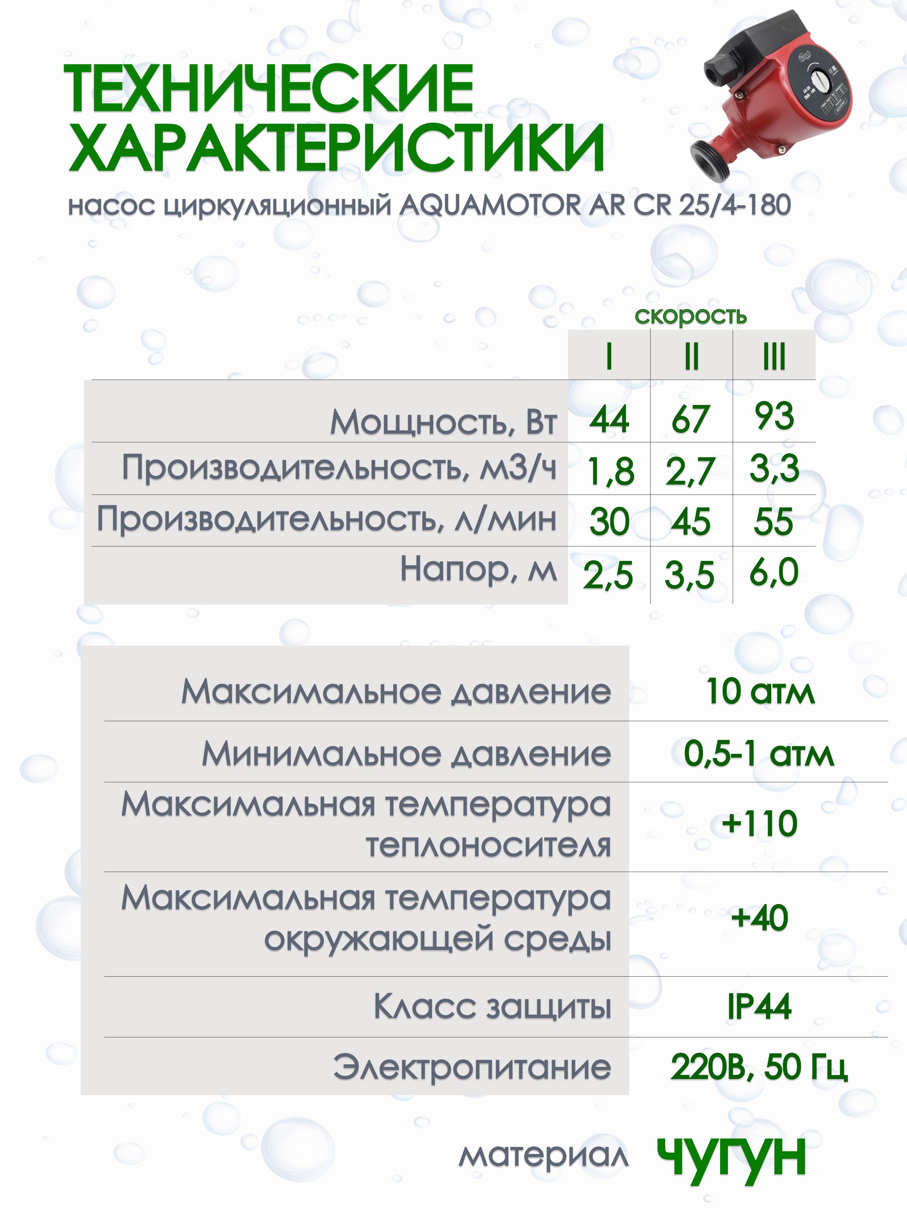Насос циркуляционный Aquamotor 25/6- 180 - фото 3 Насос циркуляционный Aquamotor 25/6- 180 - фото 3
